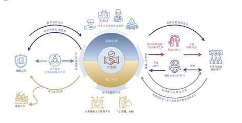 海爾涉“險” 旗下保險中介眾淼創科擬赴港上市，科技中介服務成亮點